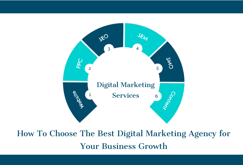 Best-Digital-Marketing-Agency-in-noida