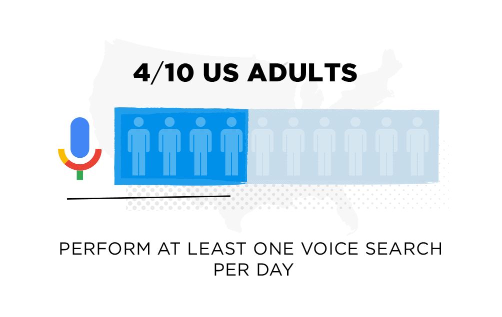 voice search optimization